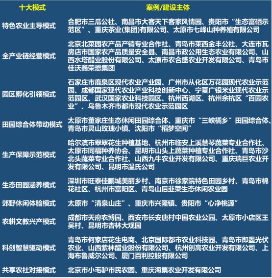 报告总体研究了bv伟德客户端app下